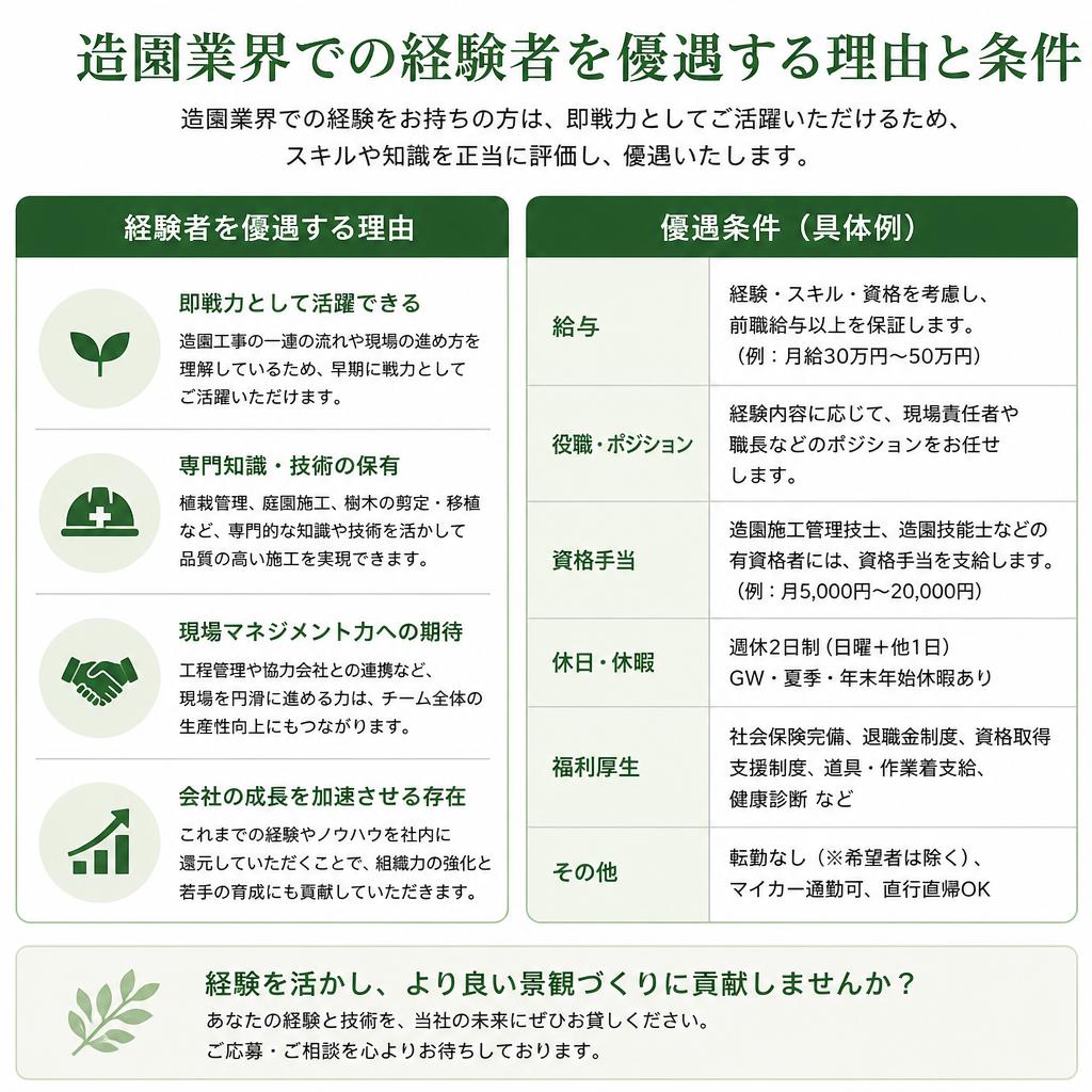 経験者優遇の求人情報
