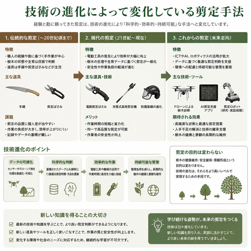 剪定技術のアップデート