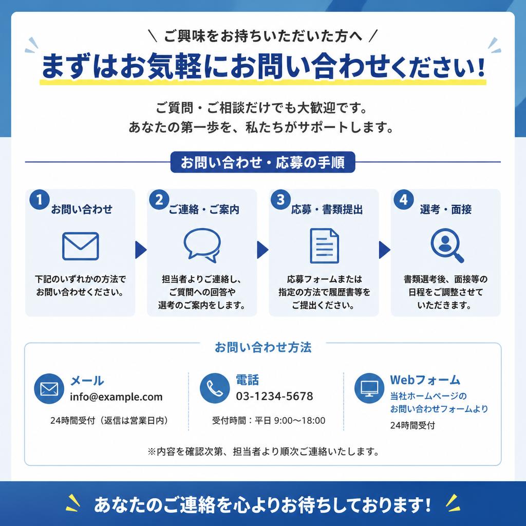 お問い合わせ・応募の手順