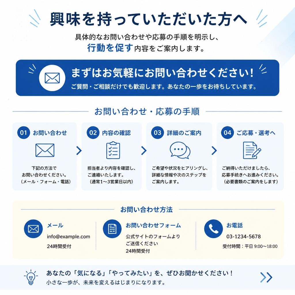 お問い合わせ・応募の手順